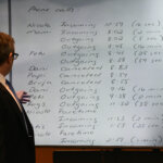 man gestures to writing on whiteboard