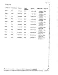 Brad Weber work report