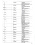 A chart shows the digital activity on Lindsay Clancy's phone. (Court Exhibit)