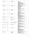 A chart shows the digital activity on Lindsay Clancy's phone. (Court Exhibit)