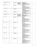 A chart shows the digital activity on Lindsay Clancy's phone. (Court Exhibit)