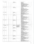 A chart shows the digital activity on Lindsay Clancy's phone. (Court Exhibit)