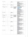 A chart shows the digital activity on Lindsay Clancy's phone. (Court Exhibit)