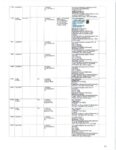 A chart shows the digital activity on Lindsay Clancy's phone. (Court Exhibit)