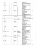 A chart shows the digital activity on Lindsay Clancy's phone. (Court Exhibit)