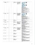A chart shows the digital activity on Lindsay Clancy's phone. (Court Exhibit)