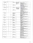 A chart shows the digital activity on Lindsay Clancy's phone. (Court Exhibit)