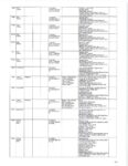 A chart shows the digital activity on Lindsay Clancy's phone. (Court Exhibit)