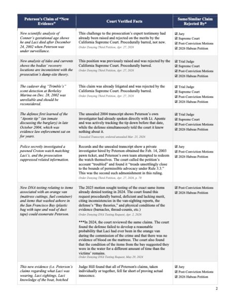Text document fact sheet